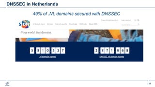 | 58
DNSSEC in Netherlands
49% of .NL domains secured with DNSSEC
 
