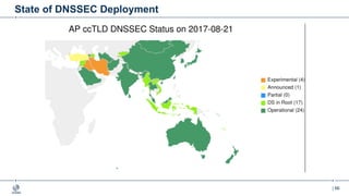 | 66
State of DNSSEC Deployment
 