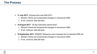 | 72
The Process
¤ 11 July 2017: Introduce the new KSK-2017.
¡ Monitor if there are fundamental changes in root-server traffic
¡ If not, continue, else fall back.
¤ 10 August 2017: “30 day hold-down period ends”
¡ Monitor if there are fundamental changes in root-server traffic.
¡ If not, continue, else fall back.
¤ 19 September 2017: DNSKEY Response size increased due to standard ZSK roll
¡ Monitor if there are fundamental changes in root-server traffic.
¡ If not, continue, else fall back.
 