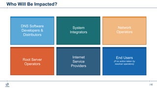 | 82
DNS Software
Developers &
Distributors
Network
Operators
Root Server
Operators
Internet
Service
Providers
Who Will Be Impacted?
System
Integrators
End Users
(if no action taken by
resolver operators)
 