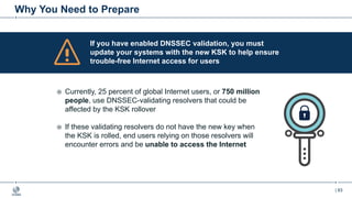 | 83
Why You Need to Prepare
If you have enabled DNSSEC validation, you must
update your systems with the new KSK to help ensure
trouble-free Internet access for users
¤ Currently, 25 percent of global Internet users, or 750 million
people, use DNSSEC-validating resolvers that could be
affected by the KSK rollover
¤ If these validating resolvers do not have the new key when
the KSK is rolled, end users relying on those resolvers will
encounter errors and be unable to access the Internet
 