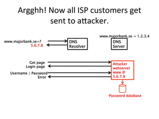Argghh! 
Now 
all 
ISP 
customers 
get 
sent 
to 
aWacker. 
www.majorbank.se=? DNS 
Resolver 
www.majorbank.se = 1.2.3.4 
DNS 
5.6.7.8 Server 
Get page Attacker 
webserver 
www @ 
5.6.7.8 
Login page 
Username / Password 
Error 
Password database 
 
