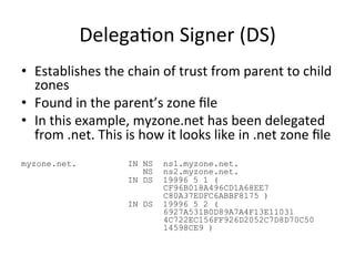 DelegaOon 
Signer 
(DS) 
• Establishes 
the 
chain 
of 
trust 
from 
parent 
to 
child 
zones 
• Found 
in 
the 
parent’s 
zone 
file 
• In 
this 
example, 
myzone.net 
has 
been 
delegated 
from 
.net. 
This 
is 
how 
it 
looks 
like 
in 
.net 
zone 
file 
myzone.net. IN NS ns1.myzone.net. 
NS ns2.myzone.net. 
IN DS 19996 5 1 ( 
CF96B018A496CD1A68EE7 
C80A37EDFC6ABBF8175 ) 
IN DS 19996 5 2 ( 
6927A531B0D89A7A4F13E11031 
4C722EC156FF926D2052C7D8D70C50 
14598CE9 ) 
 