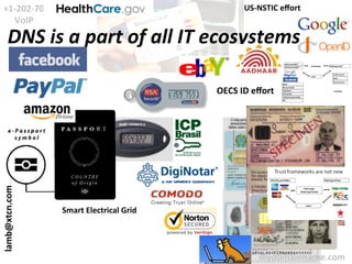 +1-­‐202-­‐709-­‐5262 
VoIP 
US-­‐NSTIC 
effort 
DNS 
is 
a 
part 
of 
all 
IT 
ecosystems 
lamb@xtcn.com 
mydomainname.com 
Smart 
Electrical 
Grid 
OECS 
ID 
effort 
 