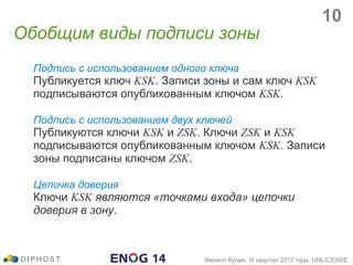 Подпись с использованием одного ключа
Публикуется ключ KSK. Записи зоны и сам ключ KSK
подписываются опубликованным ключом KSK.
Подпись с использованием двух ключей
Публикуются ключи KSK и ZSK. Ключи ZSK и KSK
подписываются опубликованным ключом KSK. Записи
зоны подписаны ключом ZSK.
Цепочка доверия
Ключи KSK являются «точками входа» цепочки
доверия в зону.
Обобщим виды подписи зоны
D I P H O S T Филипп Кулин, III квартал 2017 года, UNLICENSE
10
 