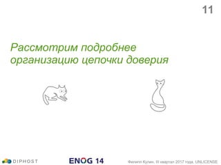 Рассмотрим подробнее
организацию цепочки доверия
D I P H O S T Филипп Кулин, III квартал 2017 года, UNLICENSE
11
 