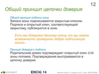 Общий принцип подписи зоны
Записи зоны подписываются закрытым ключом.
Подписи и открытый ключ, соответствующий
закрытому, публикуются в зоне.
Если мы доверяем данному ключу, то мы имеем
возможность проверить любую подписанную
запись.
Принцип доверия к подписи
Родительский домен подтверждает открытый ключ KSK
зоны потомка. Подтверждения выстраиваются в
цепочку доверия.
Общий принцип цепочки доверия
D I P H O S T Филипп Кулин, III квартал 2017 года, UNLICENSE
12
 