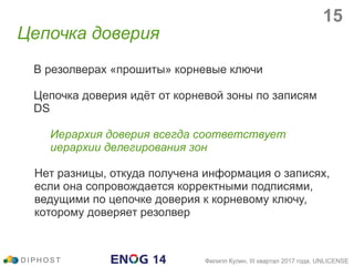 В резолверах «прошиты» корневые ключи
Цепочка доверия идёт от корневой зоны по записям
DS
Иерархия доверия всегда соответствует
иерархии делегирования зон
Нет разницы, откуда получена информация о записях,
если она сопровождается корректными подписями,
ведущими по цепочке доверия к корневому ключу,
которому доверяет резолвер
Цепочка доверия
D I P H O S T Филипп Кулин, III квартал 2017 года, UNLICENSE
15
 