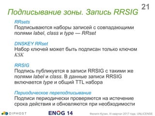 RRsets
Подписываются наборы записей с совпадающими
полями label, class и type — RRset
DNSKEY RRset
Набор ключей может быть подписан только ключом
KSK
RRSIG
Подпись публикуется в записи RRSIG с такими же
полями label и class. В данные записи RRSIG
включается type и общий TTL набора
Периодическое переподписывание
Подписи периодически проверяются на истечение
срока действия и обновляются при необходимости
Подписывание зоны. Запись RRSIG
D I P H O S T Филипп Кулин, III квартал 2017 года, UNLICENSE
21
 