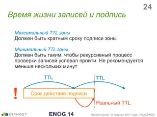 Максимальный TTL зоны
Должен быть кратным сроку подписи зоны
Минимальный TTL зоны
Должен быть таким, чтобы рекурсивный процесс
проверки записей успевал пройти. Не рекомендуется
меньше нескольких минут
Время жизни записей и подпись
D I P H O S T Филипп Кулин, III квартал 2017 года, UNLICENSE
Срок действия подписи
TTL TTL
Реальный TTL
!
24
 