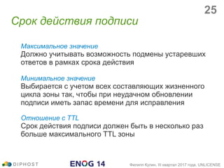 Максимальное значение
Должно учитывать возможность подмены устаревших
ответов в рамках срока действия
Минимальное значение
Выбирается с учетом всех составляющих жизненного
цикла зоны так, чтобы при неудачном обновлении
подписи иметь запас времени для исправления
Отношение с TTL
Срок действия подписи должен быть в несколько раз
больше максимального TTL зоны
Срок действия подписи
D I P H O S T Филипп Кулин, III квартал 2017 года, UNLICENSE
25
 