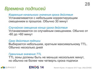 Коррекция начального значения срока действия
Устанавливается с небольшим корректирующим
смещением в прошлое. Обычно 30 минут
Случайное смещение конца срока действия
Устанавливается со случайным смещением. Обычно от
-60 до +60 минут
Срок действия подписи
Выбирается небольшим, кратным максимальному TTL.
Обычно несколько дней
Граничные значения TTL
TTL зоны должны быть не меньше нескольких минут,
но обычно не более чем четверть срока подписи
Времена подписей
D I P H O S T Филипп Кулин, III квартал 2017 года, UNLICENSE
28
 