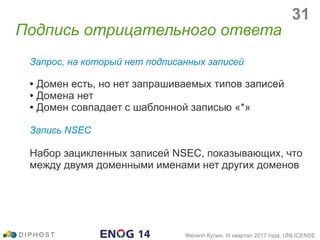 Запрос, на который нет подписанных записей
● Домен есть, но нет запрашиваемых типов записей
● Домена нет
● Домен совпадает с шаблонной записью «*»
Запись NSEC
Набор зацикленных записей NSEC, показывающих, что
между двумя доменными именами нет других доменов
Подпись отрицательного ответа
D I P H O S T Филипп Кулин, III квартал 2017 года, UNLICENSE
31
 