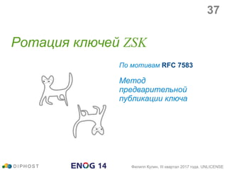 Ротация ключей ZSK
D I P H O S T Филипп Кулин, III квартал 2017 года, UNLICENSE
Метод
предварительной
публикации ключа
По мотивам RFC 7583
37
 