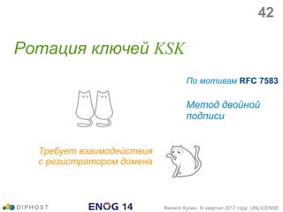 Ротация ключей KSK
D I P H O S T Филипп Кулин, III квартал 2017 года, UNLICENSE
Требует взаимодействия
с регистратором домена
Метод двойной
подписи
По мотивам RFC 7583
42
 