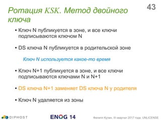 Ротация KSK. Метод двойного
ключа
D I P H O S T Филипп Кулин, III квартал 2017 года, UNLICENSE
● Ключ N публикуется в зоне, и все ключи
подписываются ключом N
● DS ключа N публикуется в родительской зоне
Ключ N используется какое-то время
● Ключ N+1 публикуется в зоне, и все ключи
подписываются ключами N и N+1
● DS ключа N+1 заменяет DS ключа N у родителя
● Ключ N удаляется из зоны
43
 