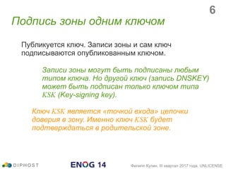 Публикуется ключ. Записи зоны и сам ключ
подписываются опубликованным ключом.
Записи зоны могут быть подписаны любым
типом ключа. Но другой ключ (запись DNSKEY)
может быть подписан только ключом типа
KSK (Key-signing key).
Ключ KSK является «точкой входа» цепочки
доверия в зону. Именно ключ KSK будет
подтверждаться в родительской зоне.
Подпись зоны одним ключом
D I P H O S T Филипп Кулин, III квартал 2017 года, UNLICENSE
6
 