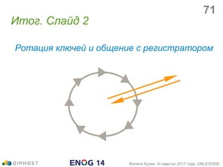 Итог. Слайд 2
D I P H O S T Филипп Кулин, III квартал 2017 года, UNLICENSE
Ротация ключей и общение с регистратором
71
 