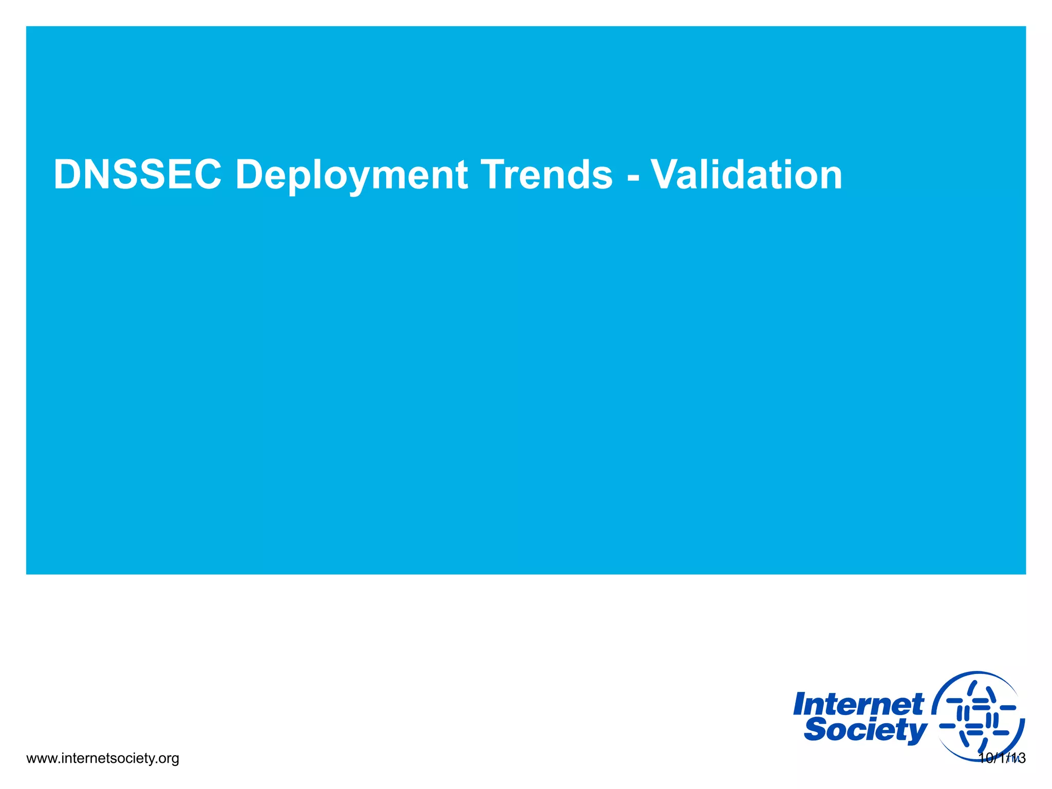 www.internetsociety.org
DNSSEC Deployment Trends - Validation
10/1/13
 