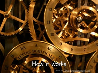 How it worksHow it worksHow it worksHow it worksHow it worksHow it worksHow it worksHow it worksHow it worksHow it worksHo...