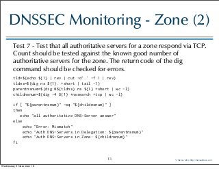 15 essential DNS and DNSSEC monitoring tests