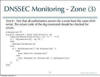 15 essential DNS and DNSSEC monitoring tests