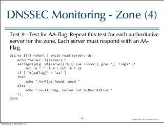 15 essential DNS and DNSSEC monitoring tests