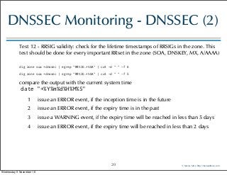 15 essential DNS and DNSSEC monitoring tests