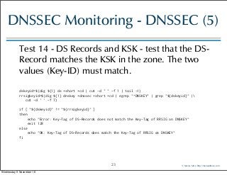 15 essential DNS and DNSSEC monitoring tests