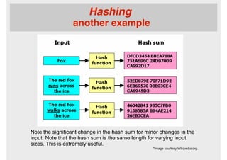 Hashing  
another example
Note the significant change in the hash sum for minor changes in the
input. Note that the hash sum is the same length for varying input
sizes. This is extremely useful.
*Image courtesy Wikipedia.org.
 