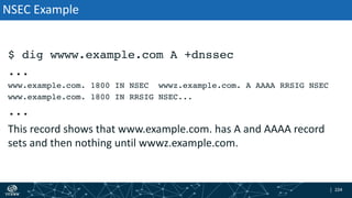 | 104| 104
$ dig wwww.example.com A +dnssec
...
www.example.com. 1800 IN NSEC wwwz.example.com. A AAAA RRSIG NSEC
www.example.com. 1800 IN RRSIG NSEC...
...
This record shows that www.example.com. has A and AAAA record
sets and then nothing until wwwz.example.com.
NSEC Example
 