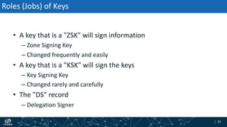 | 33| 33
Roles (Jobs) of Keys
• A key that is a "ZSK" will sign information
– Zone Signing Key
– Changed frequently and easily
• A key that is a "KSK" will sign the keys
– Key Signing Key
– Changed rarely and carefully
• The "DS" record
– Delegation Signer
 