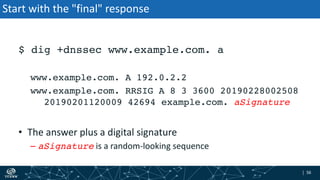 | 56| 56
Start with the "final" response
$ dig +dnssec www.example.com. a
www.example.com. A 192.0.2.2
www.example.com. RRSIG A 8 3 3600 20190228002508
20190201120009 42694 example.com. aSignature
• The answer plus a digital signature
– aSignature is a random-looking sequence
 