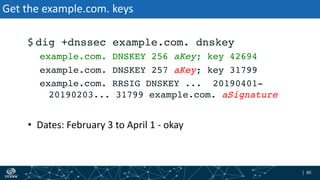 | 60| 60
Get the example.com. keys
$ dig +dnssec example.com. dnskey
example.com. DNSKEY 256 aKey; key 42694
example.com. DNSKEY 257 aKey; key 31799
example.com. RRSIG DNSKEY ... 20190401-
20190203... 31799 example.com. aSignature
• Dates: February 3 to April 1 - okay
 