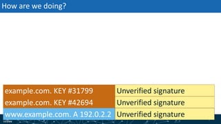 | 62| 62
How are we doing?
example.com. KEY #31799
example.com. KEY #42694
www.example.com. A 192.0.2.2 Unverified signature
Unverified signature
Unverified signature
 