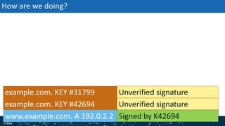 | 64| 64
How are we doing?
example.com. KEY #31799
example.com. KEY #42694
www.example.com. A 192.0.2.2 Signed by K42694
Unverified signature
Unverified signature
 