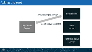 | 7| 7
Asking the root
Recursive
Server
www.example.com./A
Don't know, ask COM.
Root Server
EXAMPLE.COM
Server
COM.
server
 