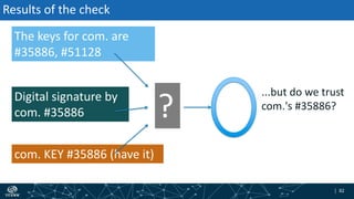 | 82| 82
Results of the check
The keys for com. are
#35886, #51128
Digital signature by
com. #35886
com. KEY #35886 (have it)
?
...but do we trust
com.'s #35886?
 