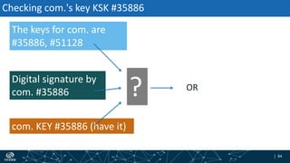 | 84| 84
Checking com.'s key KSK #35886
The keys for com. are
#35886, #51128
Digital signature by
com. #35886
com. KEY #35886 (have it)
? OR
 