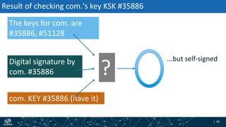 | 85| 85
Result of checking com.'s key KSK #35886
The keys for com. are
#35886, #51128
Digital signature by
com. #35886
com. KEY #35886 (have it)
?
...but self-signed
 