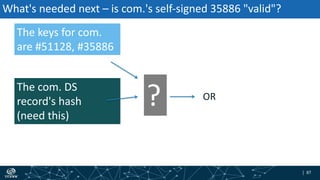 | 87| 87
What's needed next – is com.'s self-signed 35886 "valid"?
The keys for com.
are #51128, #35886
The com. DS
record's hash
(need this)
? OR
 