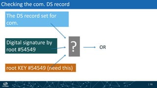 | 91| 91
Checking the com. DS record
The DS record set for
com.
Digital signature by
root #54549
root KEY #54549 (need this)
? OR
 