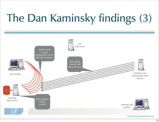 ©  Men  &  Mice    http://menandmice.com  
The  Dan  Kaminsky  findings  (3)
resolving  
DNS  Server
“mybank.com”
authoritative  DNS
Servers
Cache
evil  resolver
unsuspecting
resolver
evil  
web-server
Some  good  
answers  will  
loose  the  race
Attacker  will  
swamp
caching  DNS  Server
with  fake  responses
Fake  response
will  be  
cached
13
 
