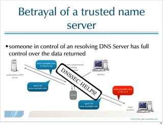 ©  Men  &  Mice    http://menandmice.com  
Betrayal  of  a  trusted  name  
server
•someone  in  control  of  an  resolving  DNS  Server  has  full  
control  over  the  data  returned
insecure/compromised
resolving  
DNS  Server
authoritative  DNS
Server
Cache
attacker
client
resolver
query  for
www.example.com.
query  for
www.example.com.
www.example.com.
A  192.0.2.10
www.example.com.
A  10.1.2.3
DNSSEC
HELPS!
18
 