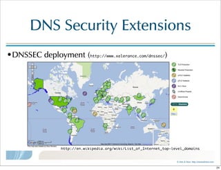 ©  Men  &  Mice    http://menandmice.com  
DNS  Security  Extensions
•DNSSEC  deployment  (http://www.xelerance.com/dnssec/)
http://en.wikipedia.org/wiki/List_of_Internet_top-level_domains
24
 