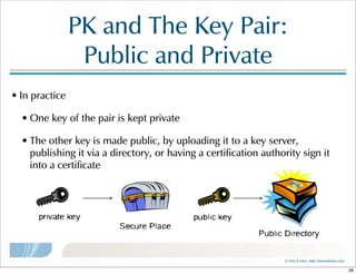 ©  Men  &  Mice    http://menandmice.com  
PK  and  The  Key  Pair:  
Public  and  Private
• In  practice
• One  key  of  the  pair  is  kept  private
• The  other  key  is  made  public,  by  uploading  it  to  a  key  server,  
publishing  it  via  a  directory,  or  having  a  certification  authority  sign  it  
into  a  certificate
28
 