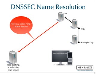 ©  Men  &  Mice    http://menandmice.com  
DNSSEC  Name  Resolution
http://www.example.com.
“”
org.
example.org.
Here  is  a  list  of  “org.”  
Name  Servers
http://www.example.org.
local  caching  
+  validating  
DNS  Server
39
 