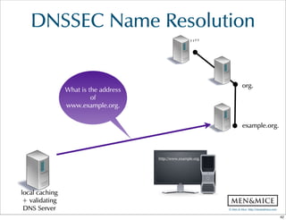 ©  Men  &  Mice    http://menandmice.com  
http://www.example.com.
“”
org.
example.org.
What  is  the  address  
of
www.example.org.
DNSSEC  Name  Resolution
http://www.example.org.
local  caching  
+  validating  
DNS  Server
42
 
