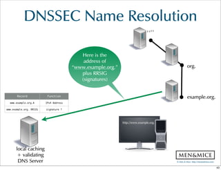 ©  Men  &  Mice    http://menandmice.com  
http://www.example.com.
“”
org.
example.org.
Here  is  the  
address  of  
“www.example.org.”  
plus  RRSIG  
(signatures)
DNSSEC  Name  Resolution
Record Function
www.example.org.A IPv4 Address
www.example.org. RRSIG signature ↑
http://www.example.org.
local  caching  
+  validating  
DNS  Server
43
 