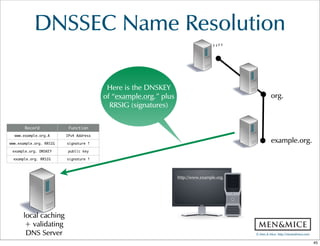 ©  Men  &  Mice    http://menandmice.com  
http://www.example.com.
“”
org.
example.org.
Here  is  the  DNSKEY  
of  “example.org.”  plus  
RRSIG  (signatures)
DNSSEC  Name  Resolution
Record Function
www.example.org.A IPv4 Address
www.example.org. RRSIG signature ↑
example.org. DNSKEY public key
example.org. RRSIG signature ↑
http://www.example.org.
local  caching  
+  validating  
DNS  Server
45
 